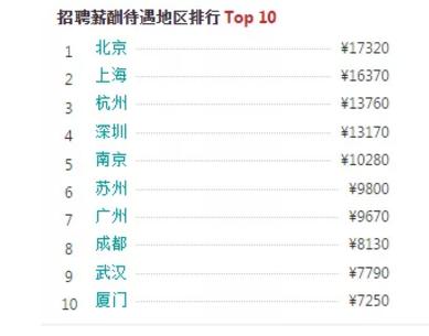 学了html5可以做微信小程序嘛,学html5后能做什么