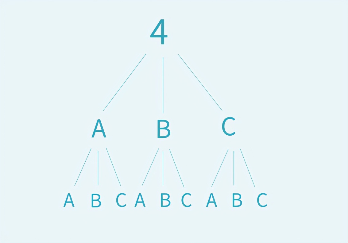 胚胎评级4bc什么意思,胚胎以什么标准评级