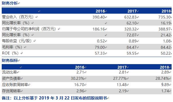 科创板2019上市了哪些公司,科创板首批二十家名单
