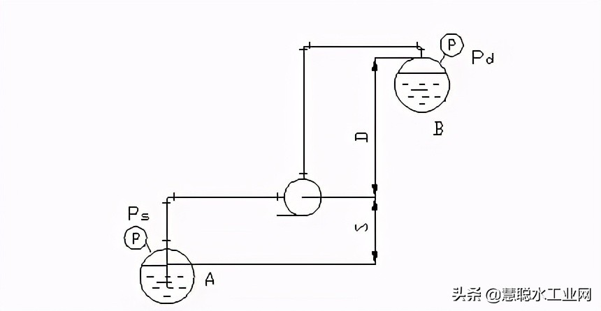 水处理药剂计算公式,水处理中流量与负荷的计算公式