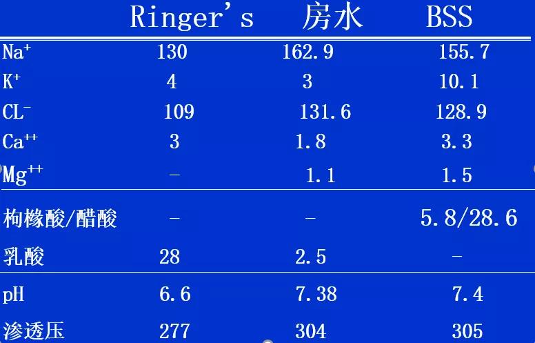 「学术交流」超声乳化手术与角膜内皮细胞保护