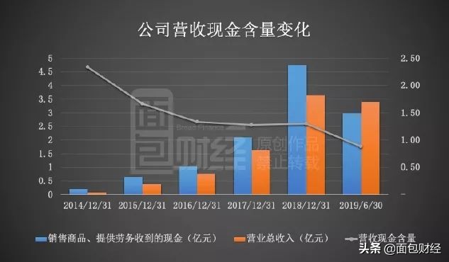 帝尔激光业绩,帝尔激光合理估值
