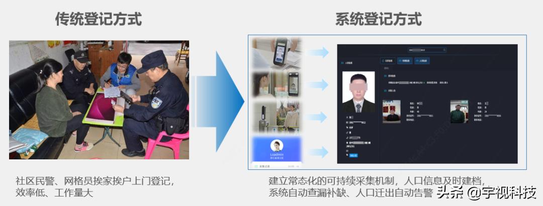 每个小区都值得推荐,小区好不好主要看哪些方面