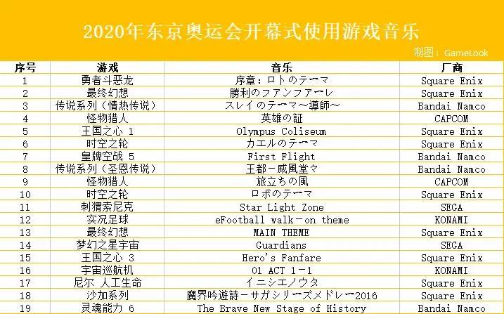 东京奥运会开幕式运动员入场音乐,东京奥运会表演配上国歌