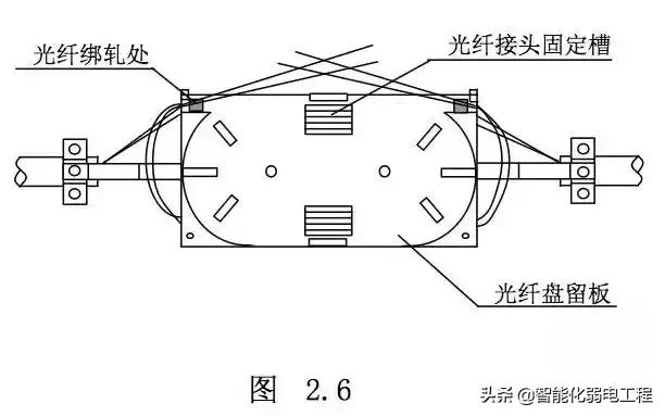 光缆施工与维护视频,光缆布线的技术要点
