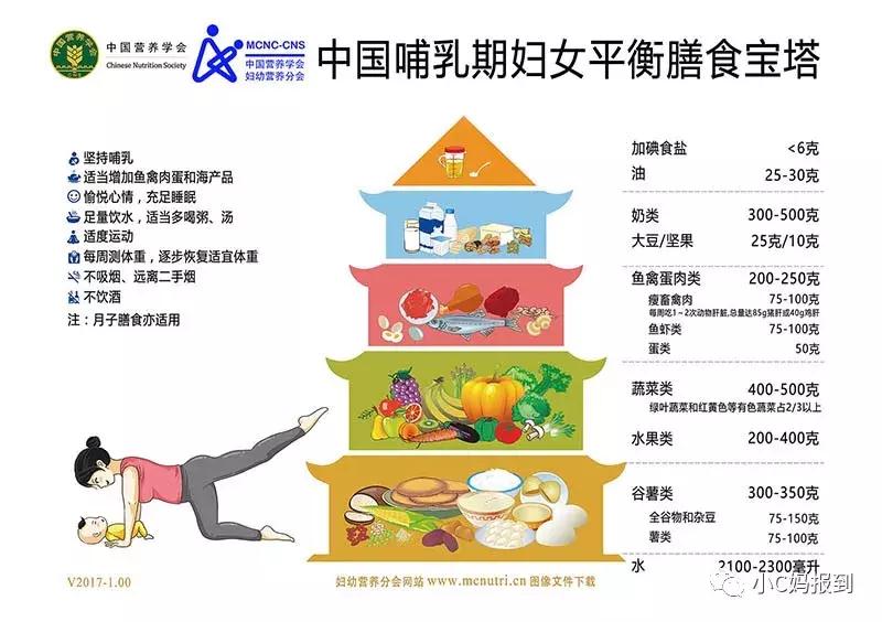 补充dha到底要选择哪个牌子,dha的作用和效果妈妈真的了解吗