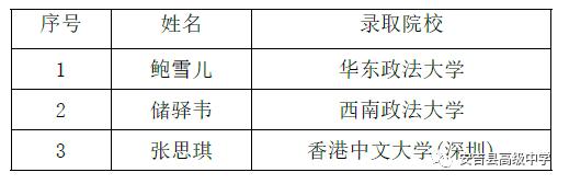 湖州高考各校上线率,湖州师范20年高考录取趋势