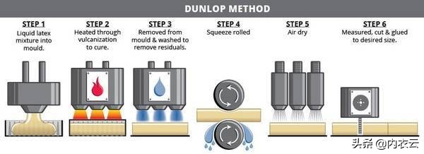 慕莎莲天然乳胶内衣,芬腾天然乳胶内衣