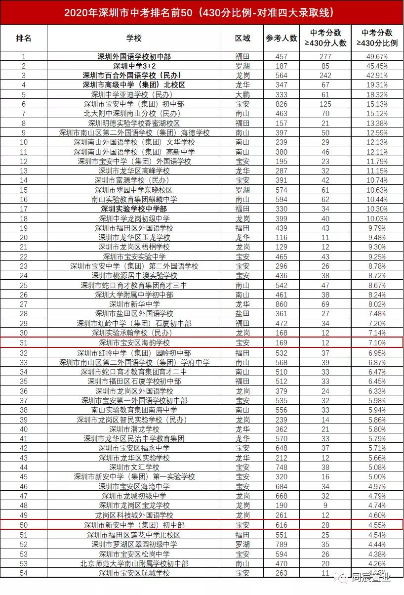 深圳宝安刚需盘,宝安中心刚需楼盘推荐