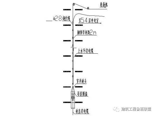 高层竖井电缆怎样拉上去,超高层竖井电缆敷设方案