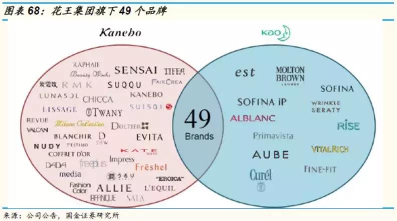 国金证券纺服｜东洋之镜为鉴，穿越周期的颜值行业