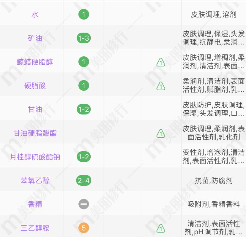 国货洗面奶洗得干净的几款,目前国货老牌子最好用的洗面奶