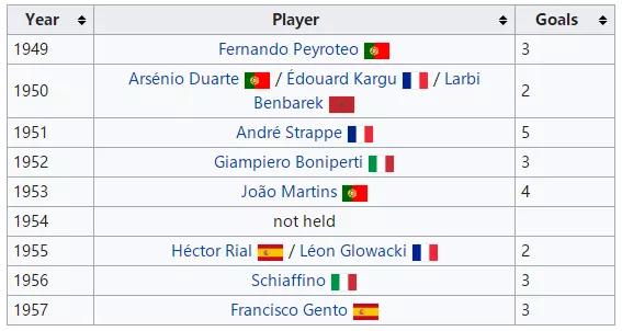 欧冠改制以前的欧洲联盟杯,欧洲杯8强出炉欧冠冠军次数排名