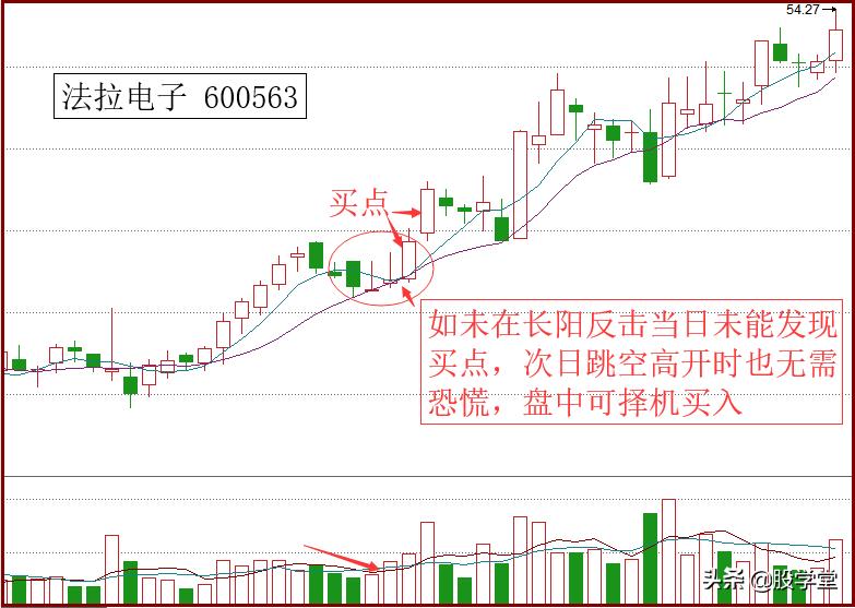 短线操作七大战法,短线五日线法则