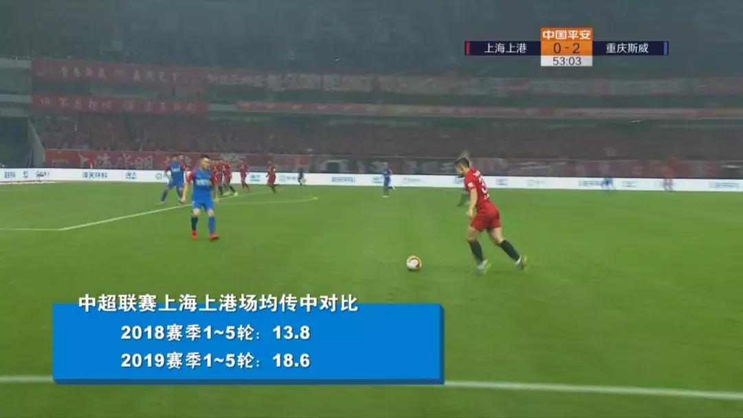 中超联赛上港vs天海,上海上港vs天津天海