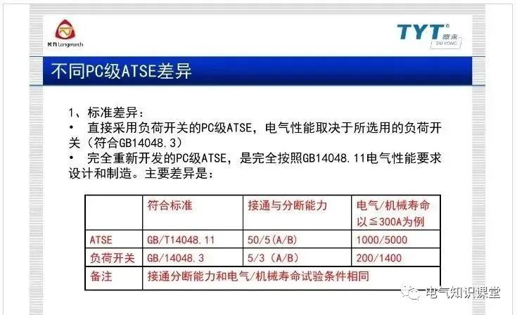 atse双电源自动转换开关,atse双电源智能控制器调整方法