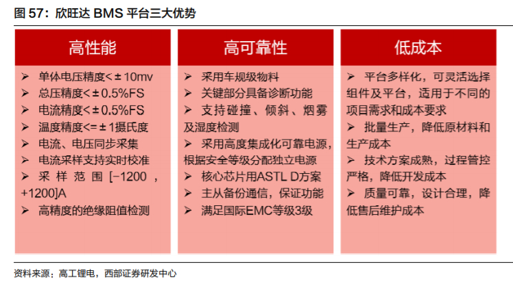 欣旺达电池巨头,欣旺达动力电池前景