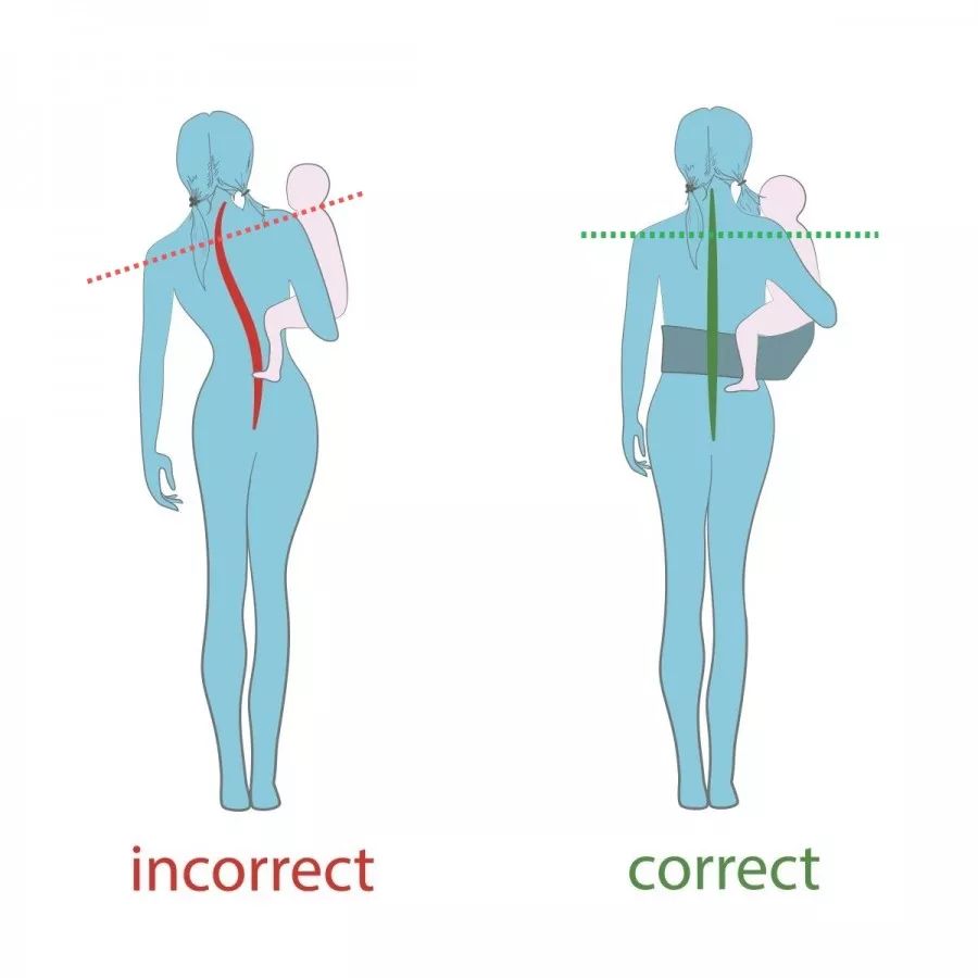 十分钟带你了解level,一分钟带你了解高低肩