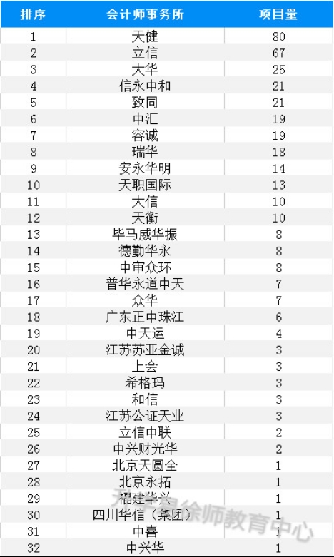 内资八大跳到四大好吗,四大会计师事务所哪个相对好进