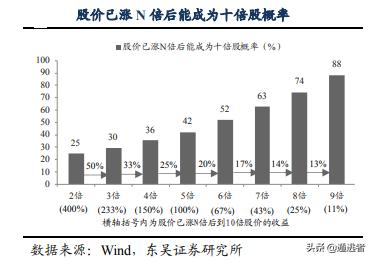 a股5倍牛股一览表,a股近十年有哪些牛股