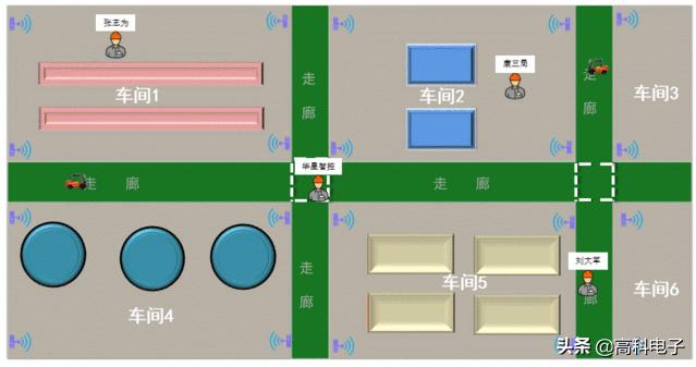 人员定位系统通用,人员定位系统建设