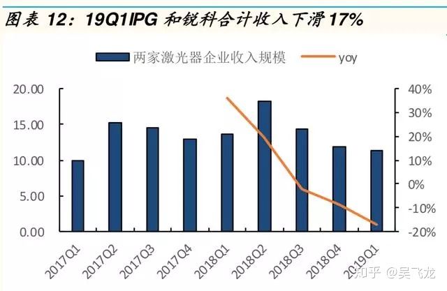 激光行业研究报告,激光产业链全景图