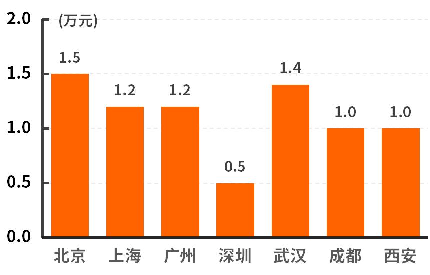 平均优惠2万这几款中型suv很亲民,性价比之选20万的suv就买这4款
