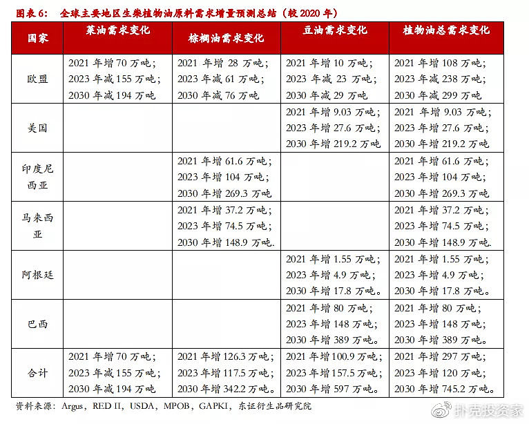 把地沟油变废为宝,地沟油物尽其用变废为宝
