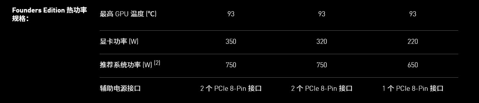 rtx30系列显卡功能科普知识教程,2022年rtx30系列显卡性价比