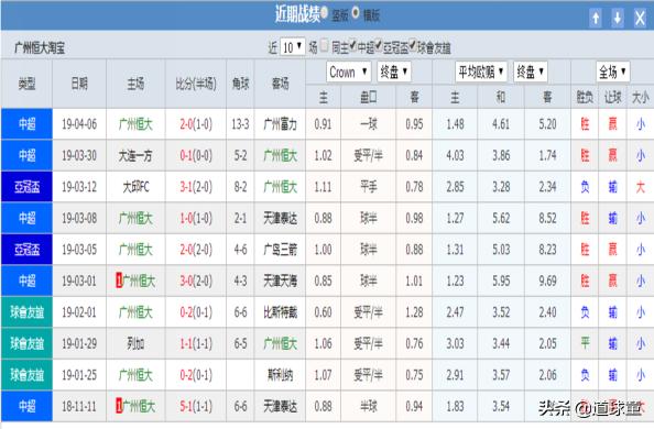 亚冠恒大竞彩分析,竞彩亚冠
