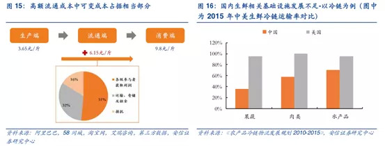 全球生鲜电商平台商业模式,生鲜电商海外运营模式