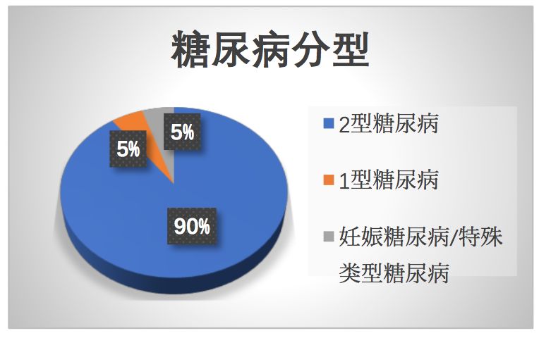 高血糖怎么才能彻底根除,高血糖该怎么治疗最快最好