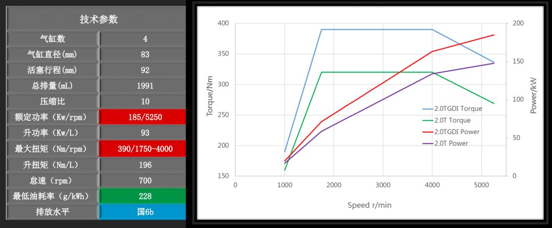传祺gs8最新款什么发动机,2018款传祺gs8是什么发动机