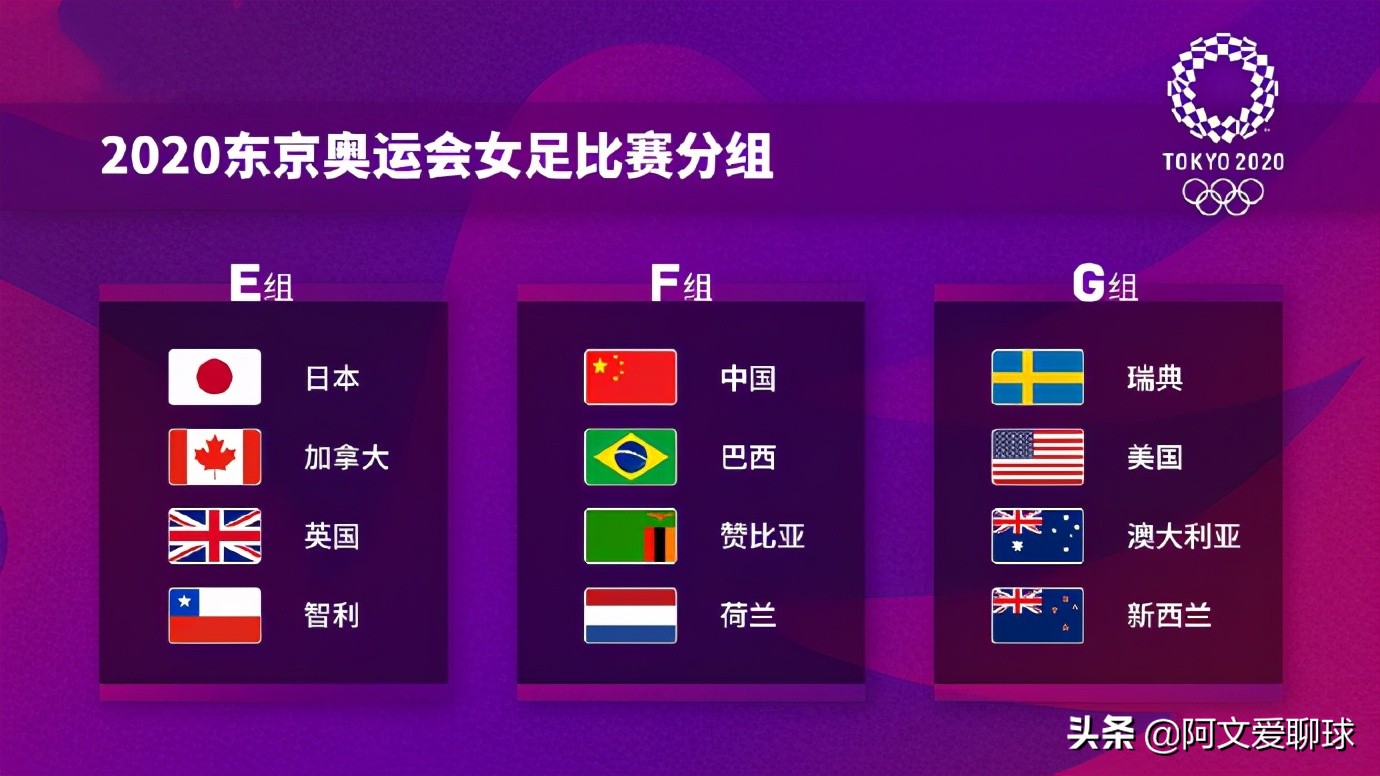 东京奥运会男足各队参赛名单,东京奥运会男足被淘汰