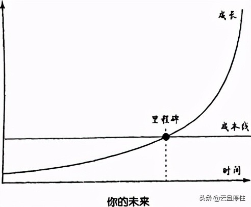 你知道那条曲线究竟是什么吗？