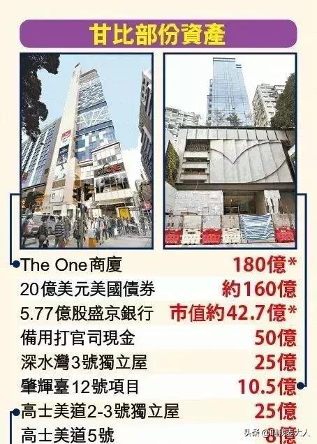 从贫民窟到身价400亿只用了16年,从贫民窟到身价400亿甘比