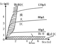 消防设施操作员基础知识音频,音频基础知识参数详解