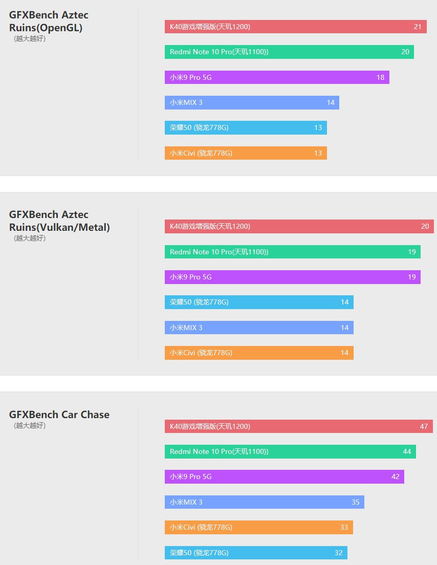 小米civi评测体验视频,小米civi性能测评