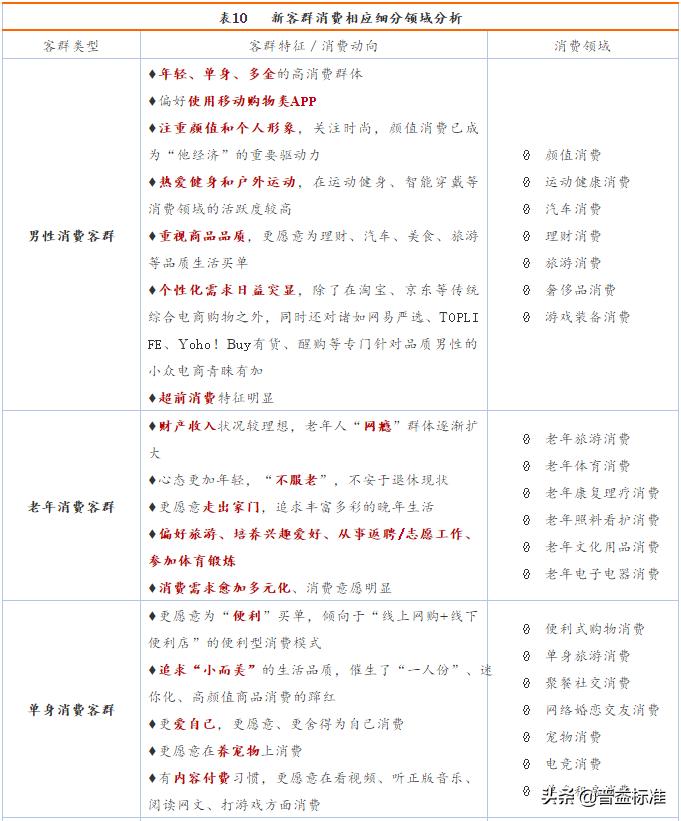 银行信用卡业务调整汇总,银行最小额的信用卡
