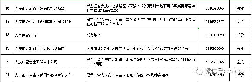 商超配送中心的配送流程,商超同城配送流程
