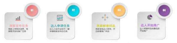 A5创业网上线好推达人小程序抖音小红书带货神器商家火热招募中