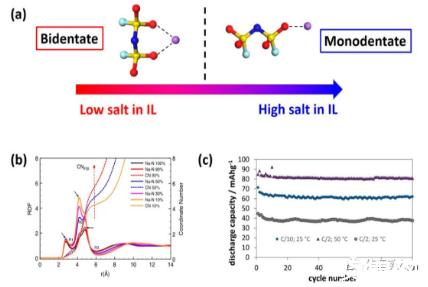 固态电池电解质材料未来趋势,固态电池电解质材料有哪些
