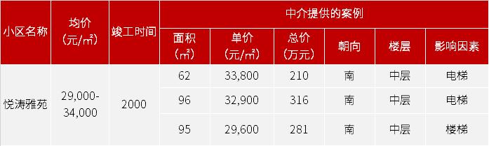 广州各区地铁口房价,广州黄埔区地铁沿线住宅新楼盘