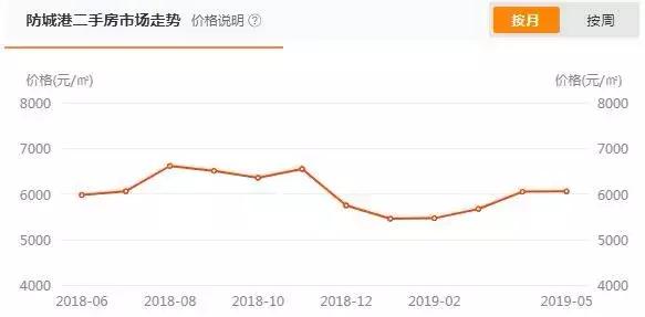 滨海哪里房值得买,滨海新区值得投资的房产