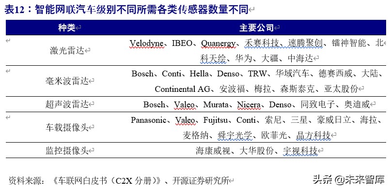 5g车联网应用情况分析报告,车联网行业整体分析