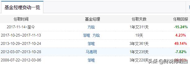 超百亿规模的基金有必要买吗,基金投资五年回报率