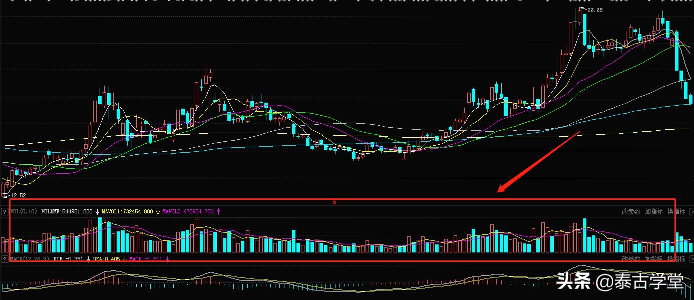 成交量和macd综合指标,炒股唯一可信成交量指标