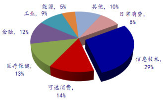 注册制下投资价值高的证券公司,注册创业板有什么表现