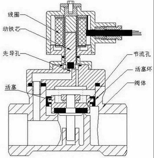 液压电磁阀的讲解和应用,液压电磁阀有几种类视频讲解