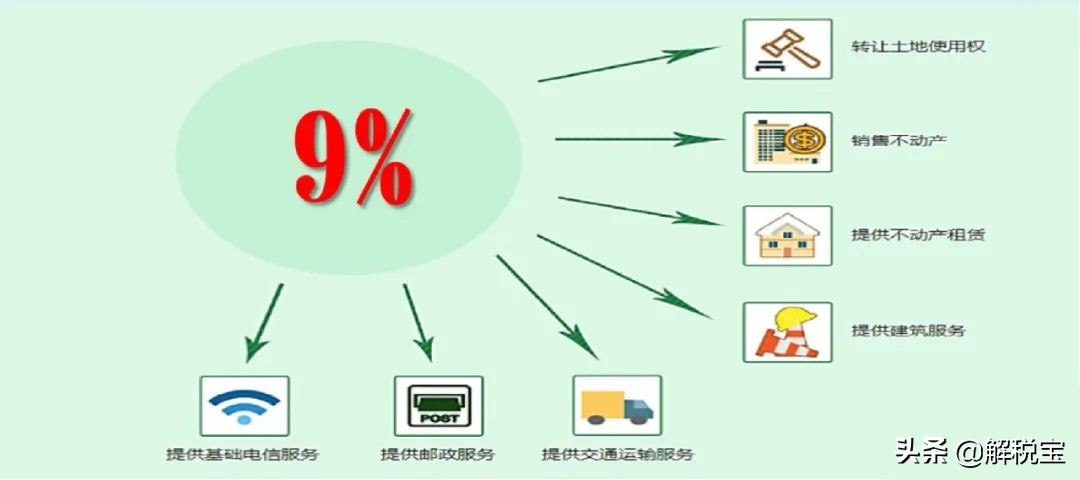 增值税征收率退税率2023,税率征收率预征率